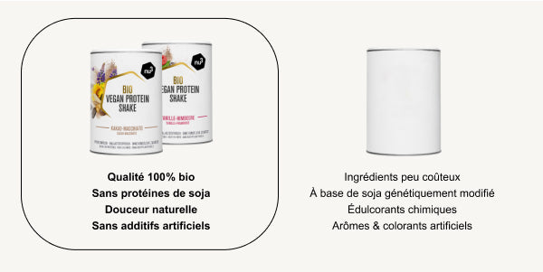 Bienfaits du shake protéiné végétal bio nu3