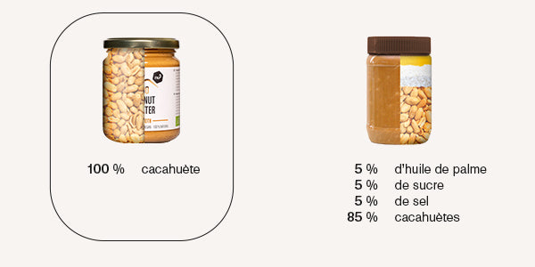 Beurre de cacahuète bio nu3 - Comparaison