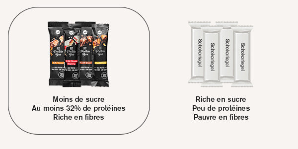 comparaison Fit Protein Bar nu3 vs. barre chocolatée classique