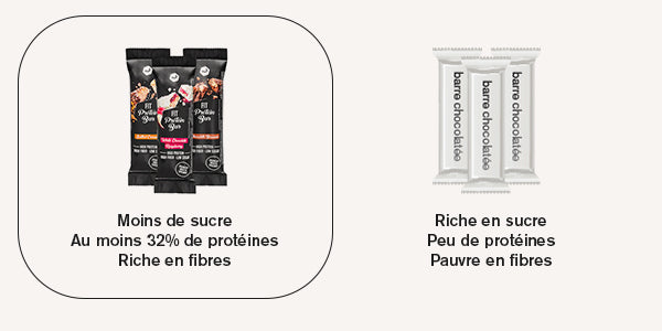 Comparaison entre nu3 Fit protein bar et barre fitness ordinaire