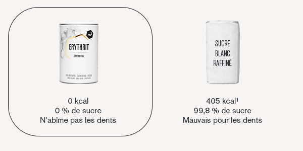 Comparaison erythritol et sucre blanc raffiné 