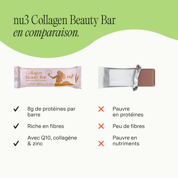 nu3 Collagen Beauty Bar