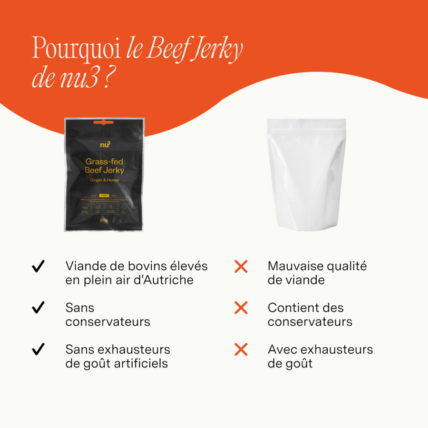 nu3 Beef Jerky