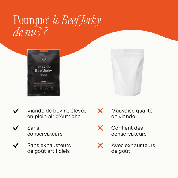 nu3 Beef Jerky