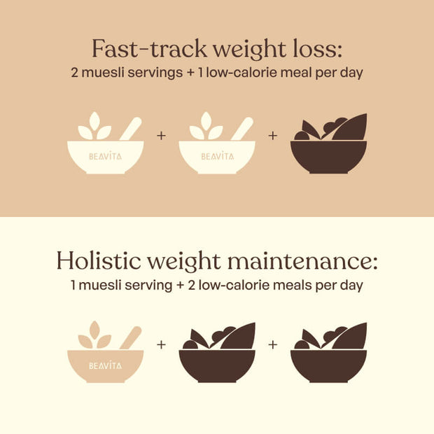 Utilisation du muesli BEAVITA