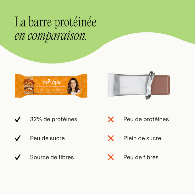 nu3 Fit Protein Bar x Jujufitcats