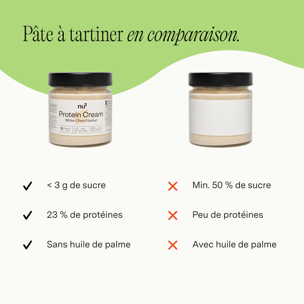 nu3 Crème protéinée