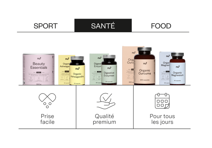 Produits sante