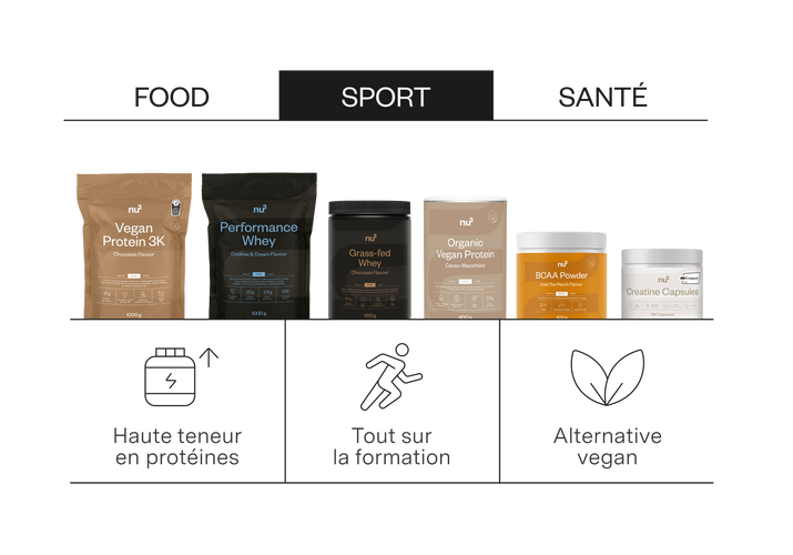 Produits de fitness